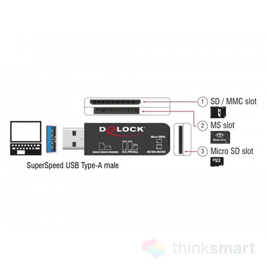 Delock 91757 USB-A 3.2 kártyaolvasó | SD / Micro SD / MS memóriakártyákhoz