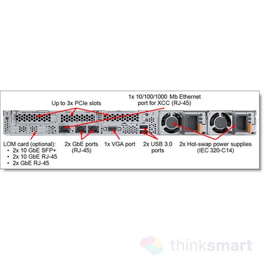 Lenovo 7X08A0ADEA rack szerver ThinkSystem SR530 (2.5"), 1x 8C S4208 2.1GHz, 1x16GB, NoHDD, 530-8i, XCC: A, (1+0)..